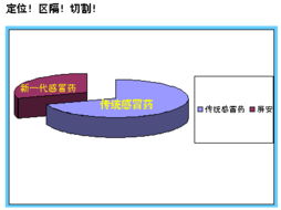好產(chǎn)品是基礎(chǔ)，強策劃是關(guān)鍵 從營銷案例看企業(yè)營銷策劃的核心價值