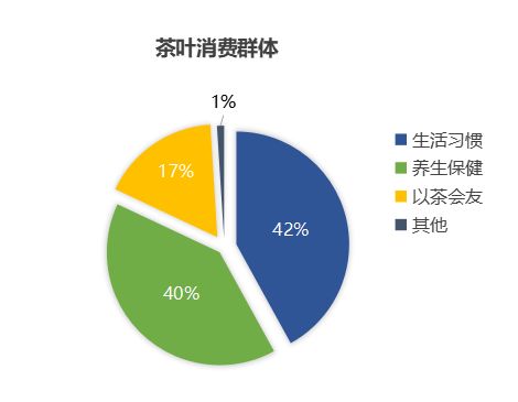從“葉”到“業(yè)” 茶葉品牌營銷策劃實戰(zhàn)解析