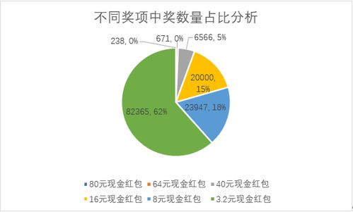數(shù)字化營銷賦能 紅包抽獎如何助推企業(yè)以低成本投入實現(xiàn)高業(yè)績回報
